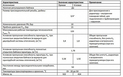 Узел нижнего подключения Н-образный прямой 3/4х3/4 для однотрубной (SVH 0001 000020) STOUT