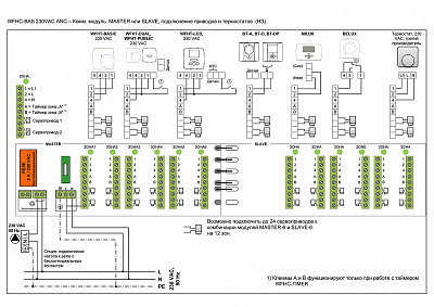 Базовый управляющий модуль. WFHС (10021122)  норм. откр. 230В, 6 зон Watts