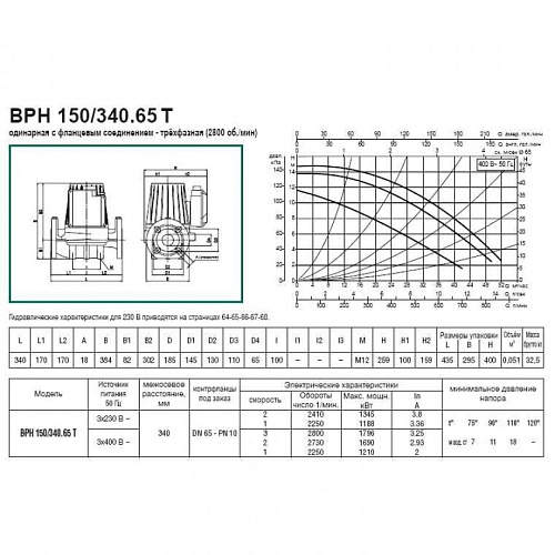 Насос BPH 150/340.65 Т (505948622) "DAB"