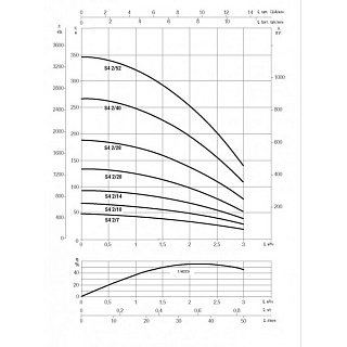 Насос S4 2/14 скваж, каб.+трос 30м, G1¼", Qmax=3 м ³/ч, Hmax=93м, 1х220В, 0.75кВт (60197284) ВЫГОДА