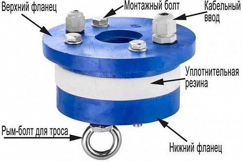 Оголовок ОС 125 пластик проходной (труба 32мм) (Леоком)