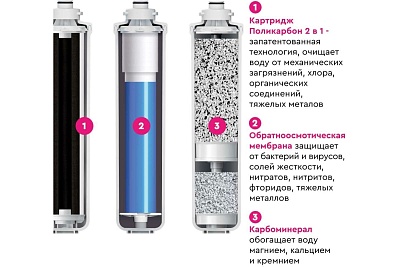  Комплект фильтроэлементов сменных Барьер Compact OSMO 100M  (P272P03)