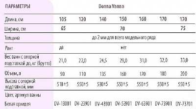 Ванна сталь эм. 1,7х0,7 Екатеринбург Donna Vanna сталь 2 мм  ВЫГОДА!!!