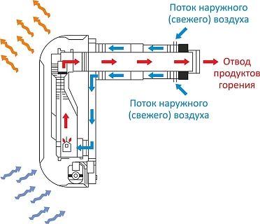 Конвектор газовый чугунный Alpine Air NGS-50F (с вентилятором) 5Квт ВЫГОДА! дымоход к нему арт 111215