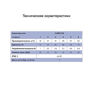Рекуператор CUPER D125 ERA 
