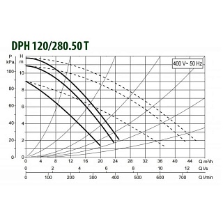 Насос DРН 120/280.50 Т (505937622) "DAB"
