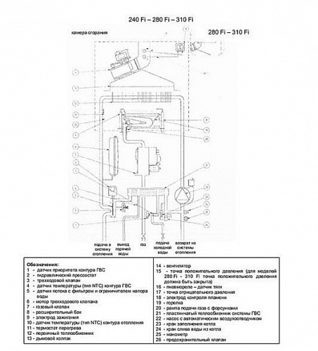Котел газовый BAXI  LUNA 3  310 Fi (турбо) CSE45631366- ВЫГОДА!