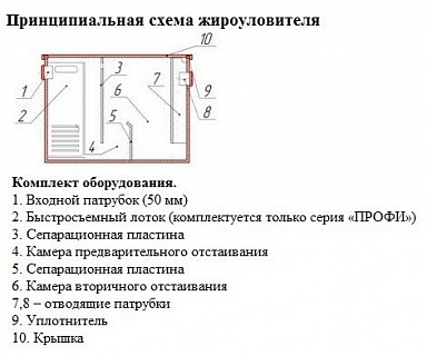 Жироуловитель СПБ 0,5-25 серии "Профи" ВЫГОДА