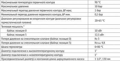Насосно-смесительная группа 1" MultiMix с насосом Wilo RS 25/6-130 (476G1500) Uni-Fitt