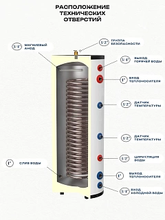 Бойлер Viena WTD 200 L (напольный/настенный, нерж. сталь Duplex, змеевик 42квт)