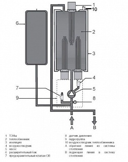 Котел электрич. Vaillant  eloBLOCK VE 6    0010023654 ВЫГОДА!