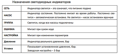 Преобразователь частоты ER-G-220-04-1,5, 220В, 1,5кВт, IP33, ERMANGIZER ВЫГОДА