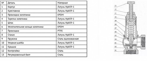 Клапан предохр лат Ду40х40 ВР Рн1-16 Benarmo (128-6083)