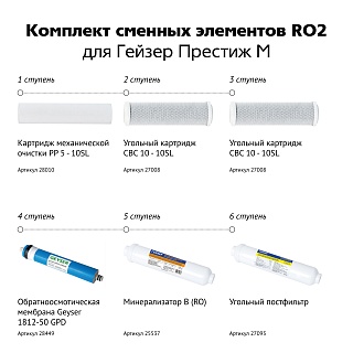 Комплект сменных элементов RO2 Гейзер (для Гейзер Аллегро М, Престиж М) (50088) АКЦИЯ