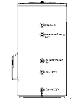 Водонагреватель THERMEX Kelpie 200 F (нержавейка, напольный, 2/4/6 квт) ВЫГОДА!!!