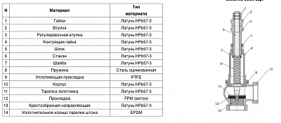 Клапан предохр лат Ду50х50 ВР Рн1-16 Benarmo (128-6084)