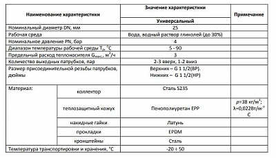 Коллектор распределительный 3(5) Dn 25 контура в теплоизоляции (SDG-0017-004035) STOUT