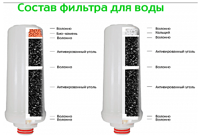 Комплект картриджей для PW501 