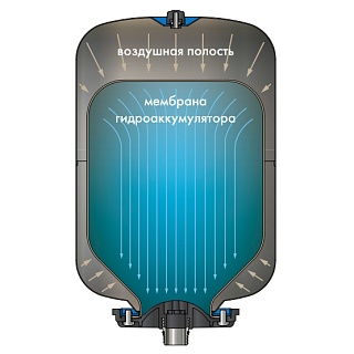 КРОТ гидроаккумулятор 24