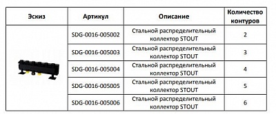 Коллектор распределительный 4 контура (SDG-0016-005004) STOUT