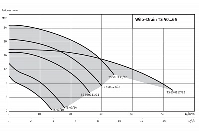  TS40/10A 1-230-50-2-10M (2063926) , .  10, . .  