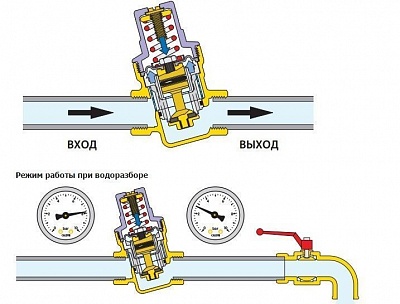 Редуктор  давления 1/2" вн.с отв.под ман. Caleffi до +40 (533441) б/маном. 