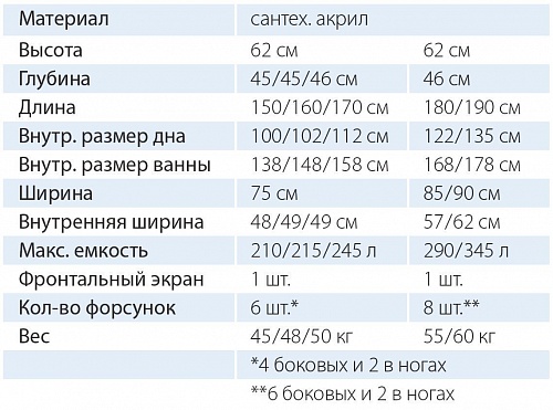 Ванна акриловая Феникс 190х90