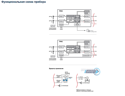 Измеритель-регулятор ТРМ12-Н.У2.РР ОВЕН