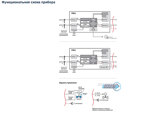 Измеритель-регулятор ТРМ12-Н.У2.РР ОВЕН