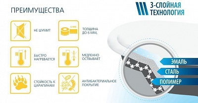 Ванна сталь эм. 1,4х0,7 Екатеринбург Reimar с полимерн. покр. белая орхидея 6 мм ВЫГОДА