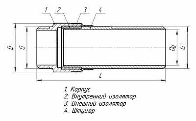 Соединение изолирующее для газа (сгон)  ИССГ 32