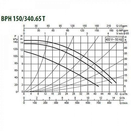 Насос BPH 150/340.65 Т (505948622) "DAB"