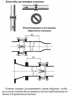 Обратный клапан CV16-150 межфл. Ду 150 (76мм) PN16, 110°С (105239)