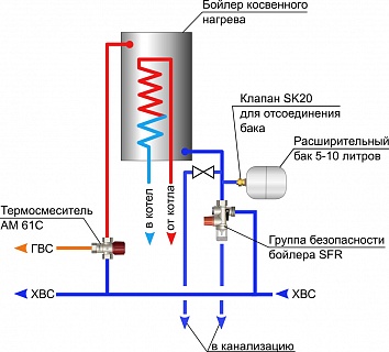 Термостатический смеситель 3/4" Aquamix 42-60гр (10017419) Watts