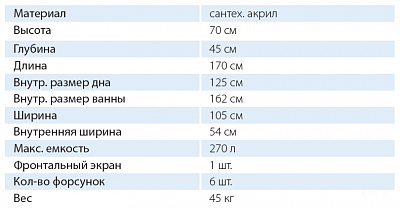 !Ванна акриловая Вега 170х105 левая