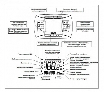 Котел газовый BAXI  LUNA 3 Comfort 240 Fi  CSE45624358- ВЫГОДА!