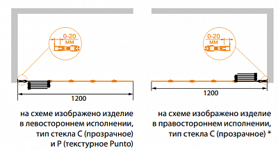 ДУШЕВАЯ ШТОРКА НА ВАННУ CEZARES PRATICO-V-5 120/140-C-Cr