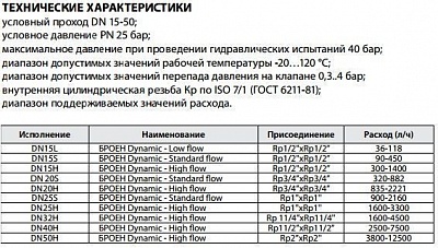 Клапан баланс. Ballorex Dynamic Ду15H р/р Py25, 300-1400л/ч, с измер. ниппелями