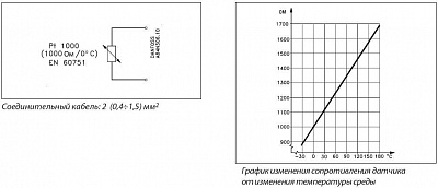 Датчик темп. поверхностный ESM-11 (087B1165) "Danfoss"