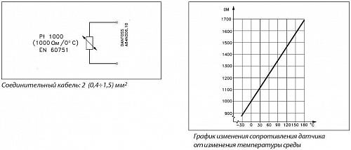 Датчик темп. поверхностный ESM-11 (087B1165) "Danfoss"