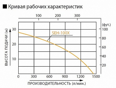 Бензиновая мотопомпа для загрязненных вод Koshin SEH-100X