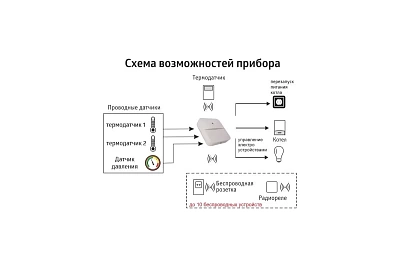 GSM WI-FI МОДУЛЬ ДЛЯ КОТЛОВ «КОТЕЛ.ОК 4.0» ПРЕМИУМ