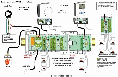 Базовый управляющий модуль. WFHС (10021122)  норм. откр. 230В, 6 зон Watts