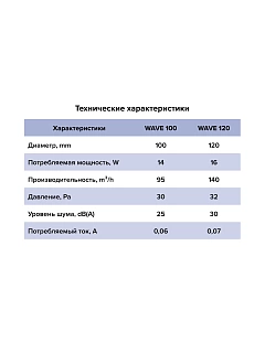 Вентилятор WAVE 100 Black classic