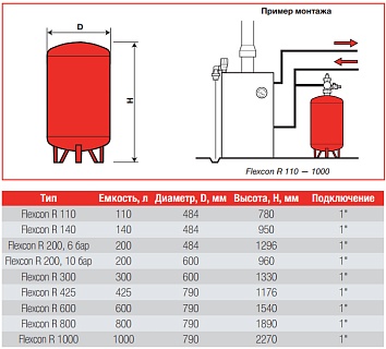 Расширительный бак Flexcon_R800, PN10 (D790, H1890) 1"НР (16796RU) Flamco