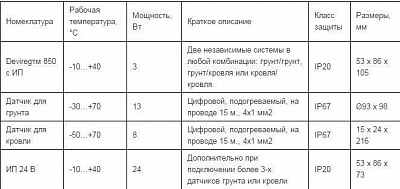 Терморегулятор Д-850 с источником питания 24 В (140F1084)