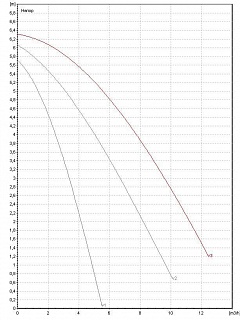 Насос циркул. A  56/180 ХМ (505804041) "DAB" Ду 32 без гаек ВЫГОДА