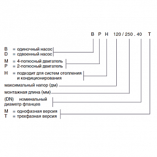 Насос DРН 150/280.50 Т (505938622) "DAB"