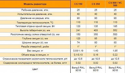 Радиатор бим.Радена CS 350х9 (009010109)  