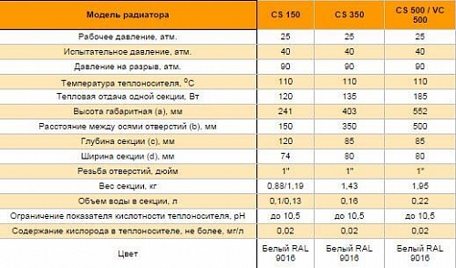 Радиатор бим.Радена CS 350х9 (009010109)  